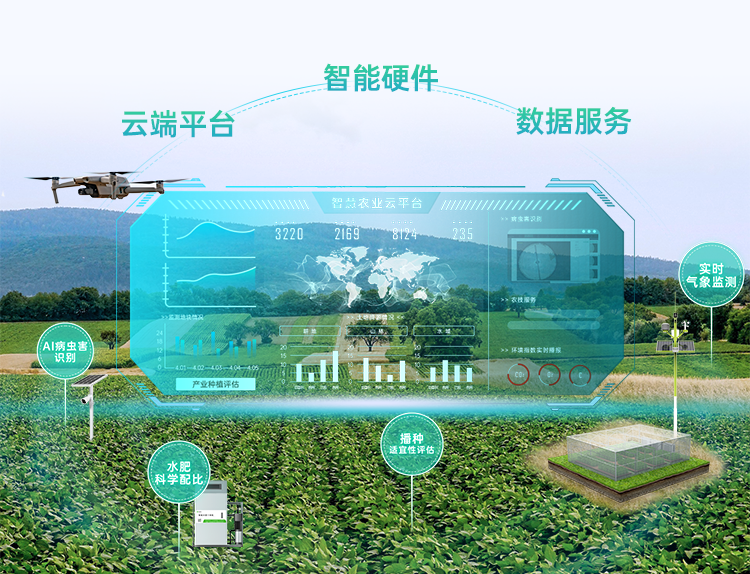 海睿科技全新升級(jí)智慧農(nóng)業(yè)平臺(tái)3.png