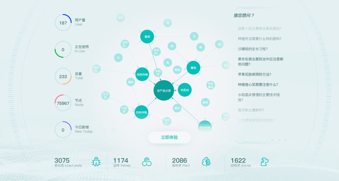 海睿科技全新升級(jí)智慧農(nóng)業(yè)平臺(tái)4.png